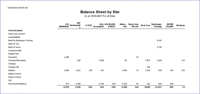 BalanceSheetBySite_Report