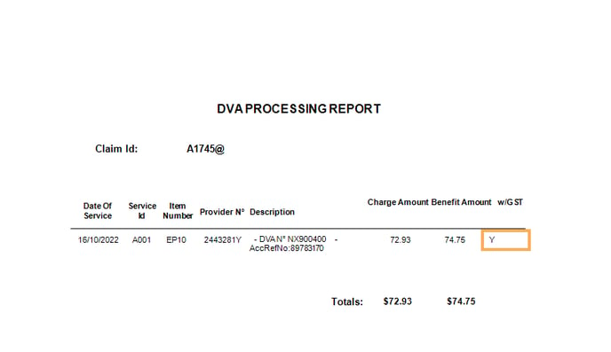 DVA Processing with GST